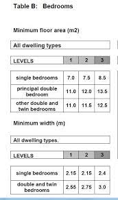 Maybe you would like to learn more about one of these? What Is A Bedroom There Is A Minimum Size And Specification From The Coalition Speye Joe Welfarewrites