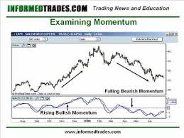 20 how to trade the macd indicator like a pro part 1