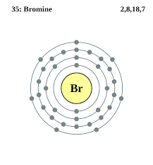 Pin On Chemistry Periodic Table