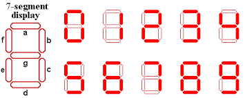 7 segment displays numbers from 0 to 9 and some alphabets. Scen103 7 Segment Displays