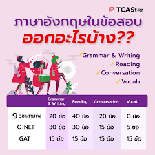 กลุ่มสาระฯ สังคมฯ ของครูประถมเด็ดเหนือใคร เมื่อใช้ powerpoint สื่อประกอบการสอนวิชาสังคมศึกษ. Tcaster à¸§ à¸Šà¸²à¸ à¸²à¸©à¸²à¸­ à¸‡à¸à¸¤à¸©à¸­à¸­à¸à¸ªà¸­à¸šà¸« à¸§à¸‚ à¸­à¸­à¸°à¹„à¸£à¸š à¸²à¸‡ Facebook