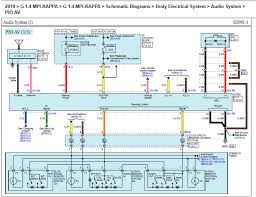 And you can find just about any wiring picture you need whether it is for a club, ez go, melex, or yamaha. 5 Yzptl2s48vsm