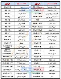 Check spelling or type a new query. Ø£Ø­Ù…Ø¯ Ù…Ø­Ù…Ø¯ Ø¨ÙˆÙŠØ§Ø¨Ø³ On Twitter ØªØ¹Ù„ Ù… Ø£Ø³Ø±Ø§Ø± Ø§Ù„ÙƒÙŠØ¨ÙˆØ±Ø¯ ÙƒÙŠÙÙŠØ© ÙƒØªØ§Ø¨Ø© Ø§Ù„ÙØªØ­Ø© ÙˆØ§Ù„ÙƒØ³Ø±Ø© ÙˆØ§Ù„Ø¶Ù…Ø© ÙˆØªØ¹Ø± Ù Ø¹Ù„Ù‰ Ø§Ù„Ø§Ø®ØªØµØ§Ø±Ø§Øª Ø§Ù„Ù…Ø³ØªØ®Ø¯Ù…Ø© Ù„ØªÙˆÙÙŠØ± Ø§Ù„ÙƒØ«ÙŠØ± Ù…Ù† Ø§Ù„ÙˆÙ‚Øª ÙˆÙ„Ø³Ø±Ø¹Ø© Ø§Ù„Ø¥Ù†Ø¬Ø§Ø² Https T Co 3myo3rew6k