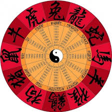 The moon affects all zodiac signs, but virgo and pisces will feel it the most. Chinese Zodiac Time Hours A Day Knowinsiders