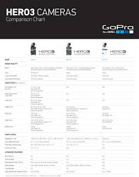 abundant gopro hero 4 comparison chart 2019