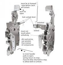 Getting the best garage door opener is extremely important. Drivers Door Stuck Shut Team Camaro Tech