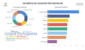 Fique atento ao calendário do vestibular. Veja Quais Sao Os Assuntos Que Mais Caem Na Fuvest Leiaja