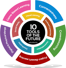 10 Incredibly Powerful Teaching Tools Of The Future Latest Marketing News Teaching Teaching Tools Teaching Technology