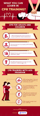 Cpr, first aid, bbp, and bls certification. Cpr Training Adams Safety Training