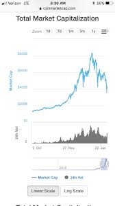 i was flipping through charts this is a 3mo chart of the