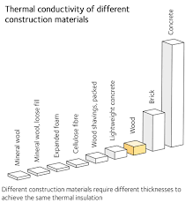 Properties Of Softwood Swedish Wood