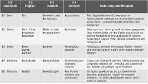 Wer seine kontakte hegt und pflegt und sein komplexes und dynamische netzwerk steuern kann, der bewältigt den arbeitsalltag. Https Monami Hs Mittweida De Files 9536 Diplomarbeit Hasenbichler 2017 02 28 Pdf