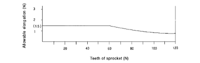 Roller Chain Sprocket Maintenance And Inspection Handling