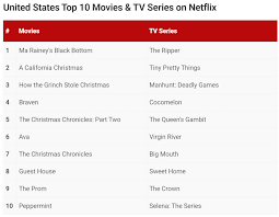 In june and july abundance of precipitation to expect is clearly not worth it, and in the western part of the country. Sweet Home Season 2 Netflix Renewal Status Release Date What S On Netflix