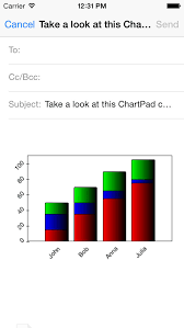 Chartpad Amazing Charts Graphs App For Iphone Free