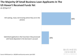Apply for your ppp loan now. Sba To Cap Ppp Loan Dollar Amounts Per Bank Business Insider