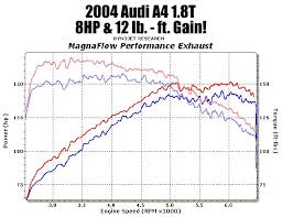 Magnaflow Performance Exhaust Euro Sound Files