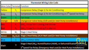 4 wire thermostat wiring color code: Home Thermostat Wire Color Code