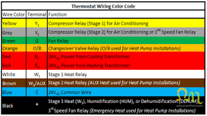 The wiring diagram on the opposite hand is particularly beneficial to an outside electrician. How To Connect Setup A Nest Thermostat To Function As A Humidistat Ohmefficient