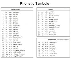 The international phonetic alphabet (ipa) is an academic standard created by the international phonetic association. International Phonetic Alphabet Some People Call Me The Greatest Occultist Of The Twenty First Century