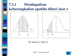 10000+ keputusan untuk '17 19 ksspmpk tingkatan 5'. Bab 7 Taburan Normal 7 1 Pengenalan 7 2 Taburan Normal Piawai Ppt Download