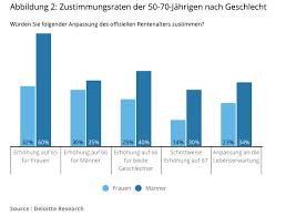 Das parlament hat das rentenalter für frauen von 64 auf 65 jahre erhöht, gegen den willen der bis ende dieser woche soll die schweiz 600'000 weitere impfdosen gegen das coronavirus erhalten. Noch Keine Akzeptanz Fur Hoheres Rentenalter