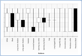 Everypost Forex Trading Candlestick Chart Forex