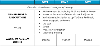 The average hourly wage for a pediatric occupational therapist in the united states is $32 as of may 27, 2021, but the salary range typically falls between $29 and $35. Salaries And Benefits Valley Children S Pediatric Residency Program