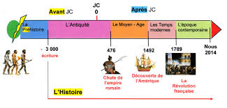 Https Fantadys Files Wordpress Com 2014 09 Img988 Jpg Chronologie Histoire Frise Chronologique Histoire Frise Chronologique Histoire De France