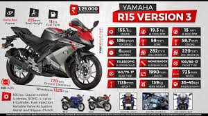 Hd wallpapers and background images. Yamaha R15 V3 Wallpapers Wallpaper Cave