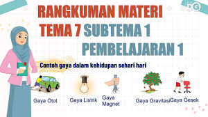 Bung tomo adalah salah satu pejuang dalam mempertahankan kemerdekaan indonesia. Rangkuman Materi Tema 7 Subtema 1 Pembelajaran 1 Kelas 4 Youtube