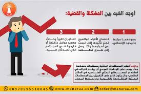 تعتبر المصطلحات البحثية مصطلحات حساسة جدا ويجب على الباحث المبدع أن يركز قدراته في استخدام المصطلح البحثي المناسب في ا Family Guy Fictional Characters Family