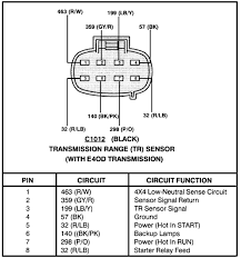Your mustangs transmission wiring harness is exposed to heat, wear, road debris and the elements on a daily basis, all of which can cause damage. Wiring 4l80e Transmission Internal Wire Harness 1994 Wiring Diagram Hd Quality Diagramshop Chefscuisiniersain Fr