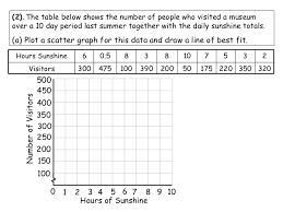 What can be concluded about this prediction? 31 Scatter Plot Line Of Best Fit Worksheet Worksheet Resource Plans