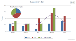 Highcharts Pure Javascript Charts Api Konstantin Kovshenin