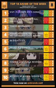 Baca manga higehiro atau sinopsis. Anime Trending Here Are Your Top 10 Anime For Week 8 Of Facebook
