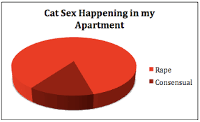 my life in pie charts j bo net