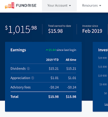 How to make $200 fast online or in person. 22 Ways To Make 200 Fast In A Day Guaranteed Updated 2021