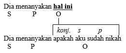 Oleh pakdosen diposting pada 22 april 2021. Rangkuman Contoh Soal Kalimat Majemuk Dan Pembahasannya