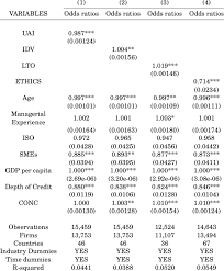 Strategies adopted by central banks to control exchange rates. Controlling For Bank Concentration Download Table