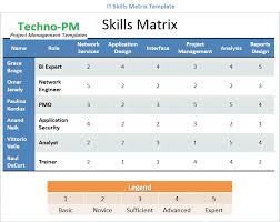 This is a training matrix template in excel which can be used for all industries. Skills Matrix Template Project Management Templates