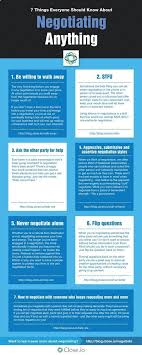 Passive Income What Are The Basics Of The Art Of Negotiation How To Negotiate In Business And Lie Negotiation Skills Leadership