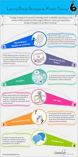 Effective E Learning Design Strategies For Product Training An Infographic Training Design Learning Design Learning Strategies