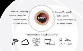 Mutiara smart sdn bhd, cyberjaya. Company Profile Mutiara Smart Sdn Bhd