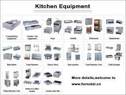 This list describes the uses of 20 basic cooking utensils and is perfect for novice cooks or chefs on a budget. Kitchen Equipment List Kitchen