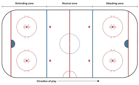 Ice Hockey Rink Diagram Ice Hockey Positions Diagram Ice