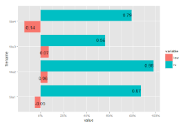 R Adding Labels To Ggplot Bar Chart Stack Overflow