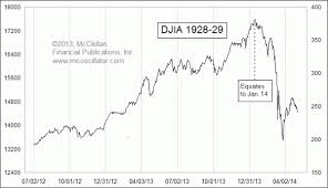 Wall street lore and historical charts indicate that it took 25 years to recover from the stock market crash of 1929. Great Crash Of 1929 Similarities Suggest Gold Prices Will Soar In 2014 Gold Eagle