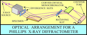 Crains Petrophysical Handbook X Ray Diffraction Methods