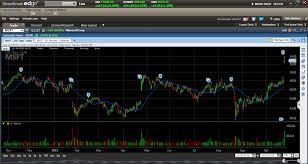 Active Trader Pro Vs Streetsmart Edge Compare Platforms 2019